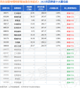  4月8日莱伯泰科涨515%平易近生加银专精特